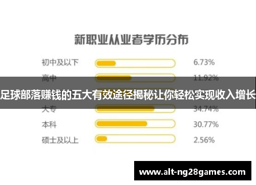 足球部落赚钱的五大有效途径揭秘让你轻松实现收入增长