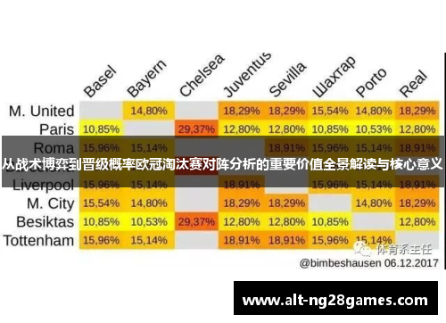 从战术博弈到晋级概率欧冠淘汰赛对阵分析的重要价值全景解读与核心意义