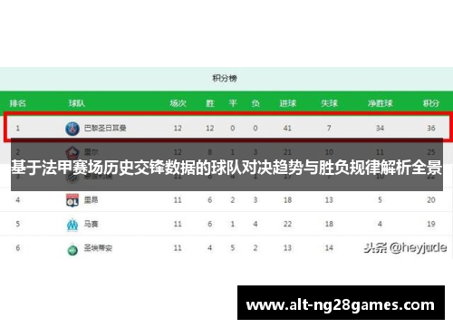 基于法甲赛场历史交锋数据的球队对决趋势与胜负规律解析全景